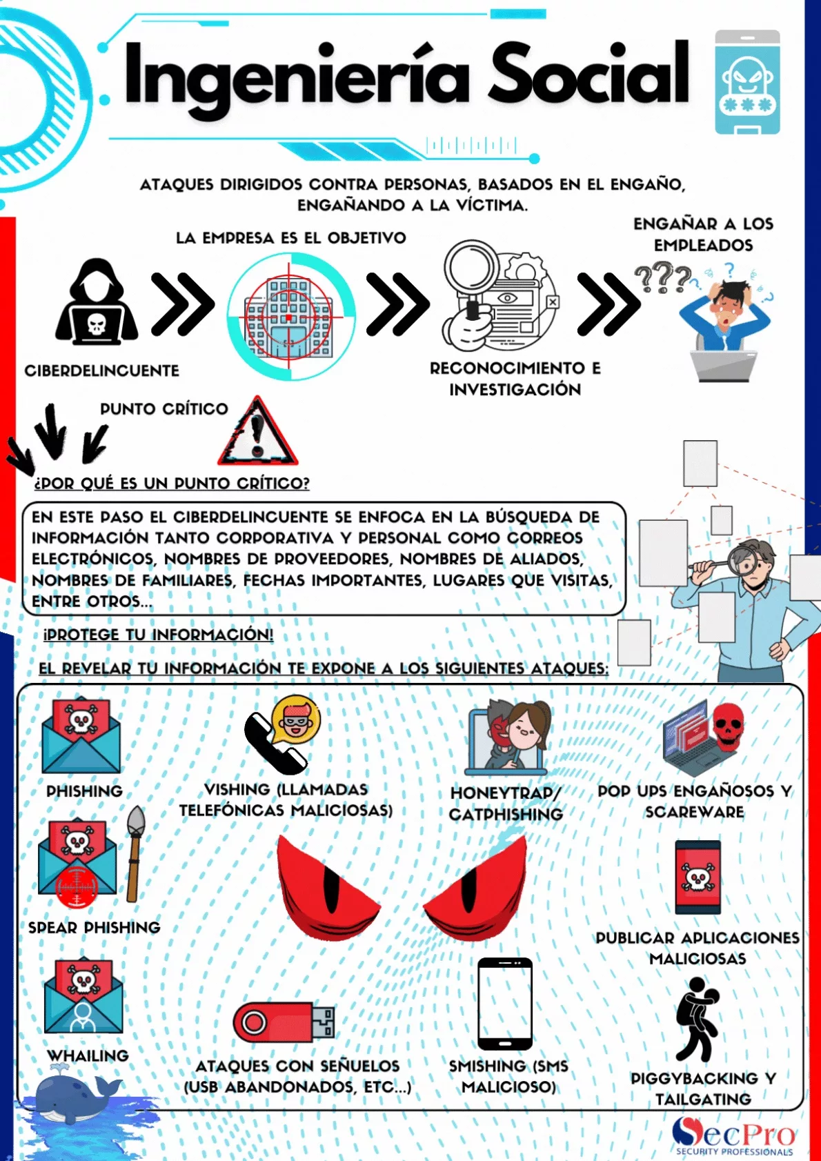 Infografía: Anatomía de un ataque a infraestructura Cloud
